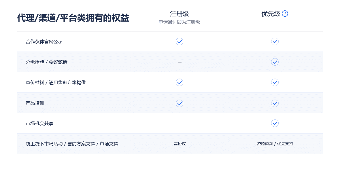 代理/渠道/平台类